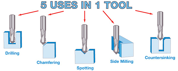 drill mill uses