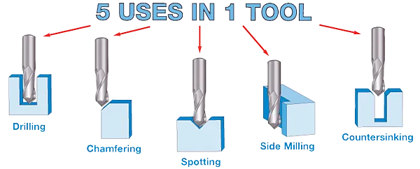 drill mill uses